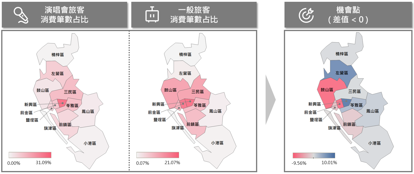 演唱會消費分析圖 演唱會消費分析圖