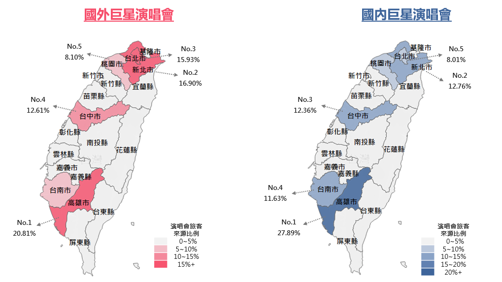演唱會消費分析圖 演唱會消費分析圖