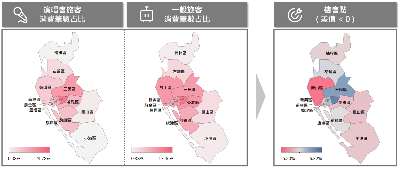 演唱會消費分析圖 演唱會消費分析圖
