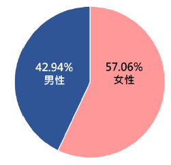 國人最愛的旅遊消費國家分析圖