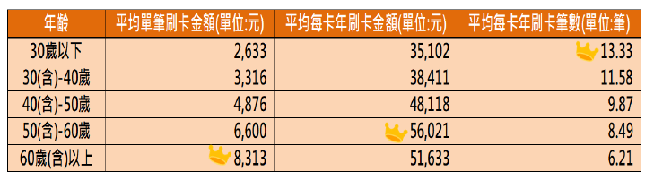 國人最愛的旅遊消費國家分析圖