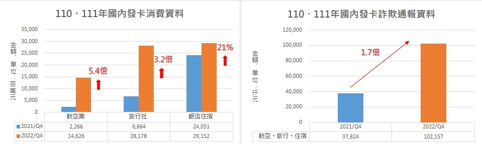 發卡資料圖 發卡資料圖