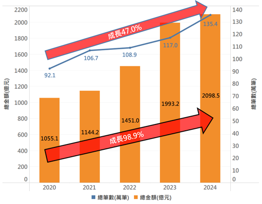 繳稅大戶分析圖