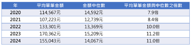 繳稅大戶分析圖