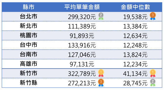 繳稅大戶分析圖