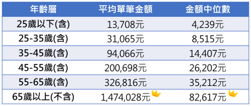 繳稅大戶分析圖