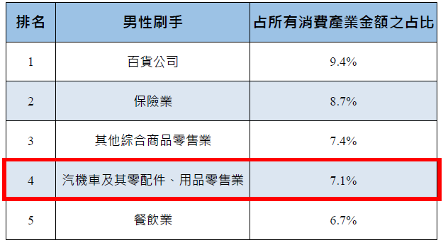 消費金額分析圖