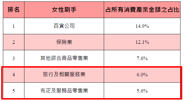 消費金額分析圖