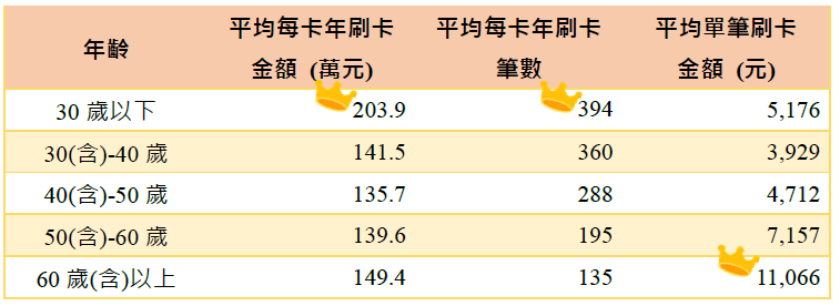 消費金額分析圖