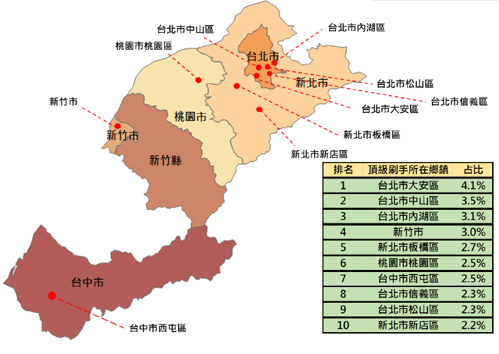 消費金額分析圖