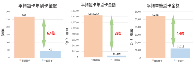 消費金額分析圖