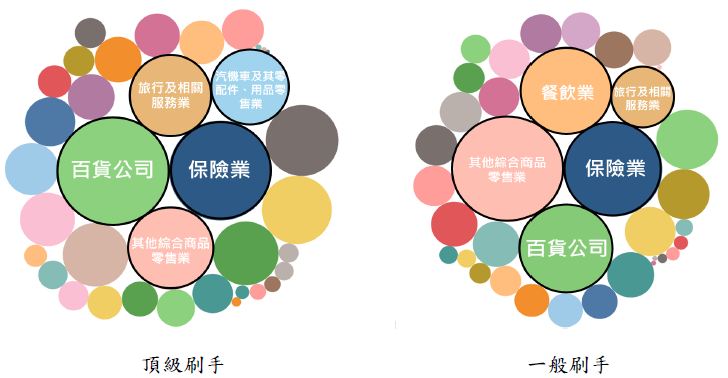 消費金額分析圖
