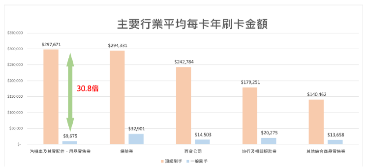 消費金額分析圖