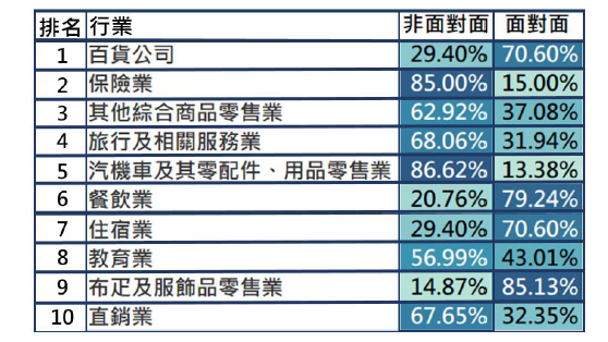 消費金額分析圖