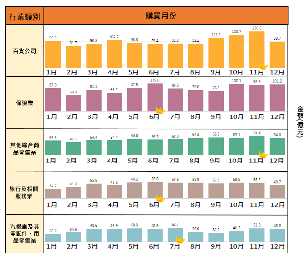 消費金額分析圖