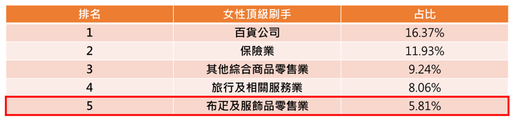 消費金額分析圖