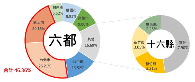 消費金額分析圖