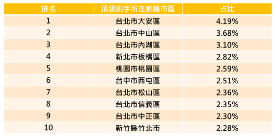消費金額分析圖