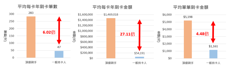 消費金額分析圖