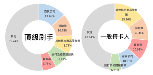 消費金額分析圖