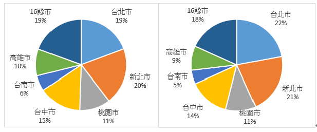 餐飲外送平台信用卡消費大數據分析圖