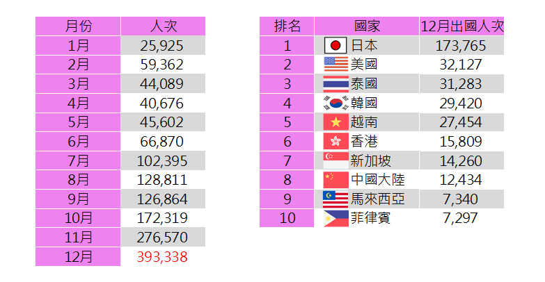 臺灣持卡人於日本商店消費分析圖
