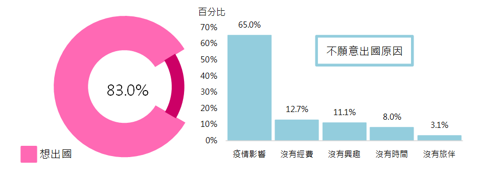 臺灣持卡人於日本商店消費分析圖
