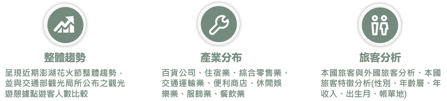 澎湖花火節旅遊指數