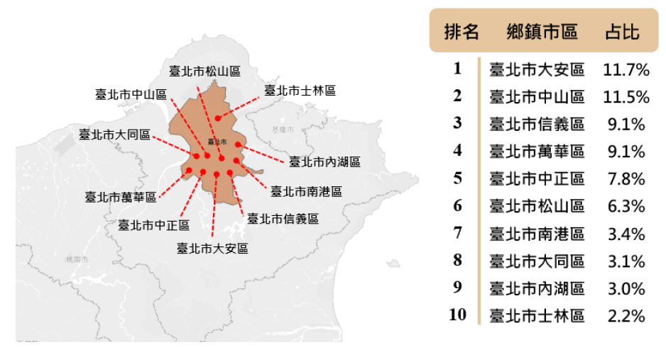 外國持卡人消費分析圖