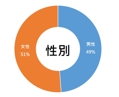 2023上半年信用卡消費分析圖