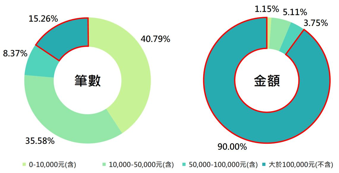 信用卡繳納綜合所得稅分析圖 信用卡繳納綜合所得稅分析圖