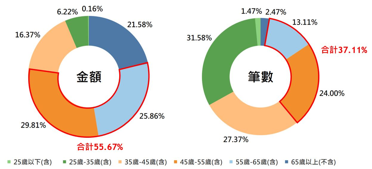 信用卡繳納綜合所得稅分析圖 信用卡繳納綜合所得稅分析圖