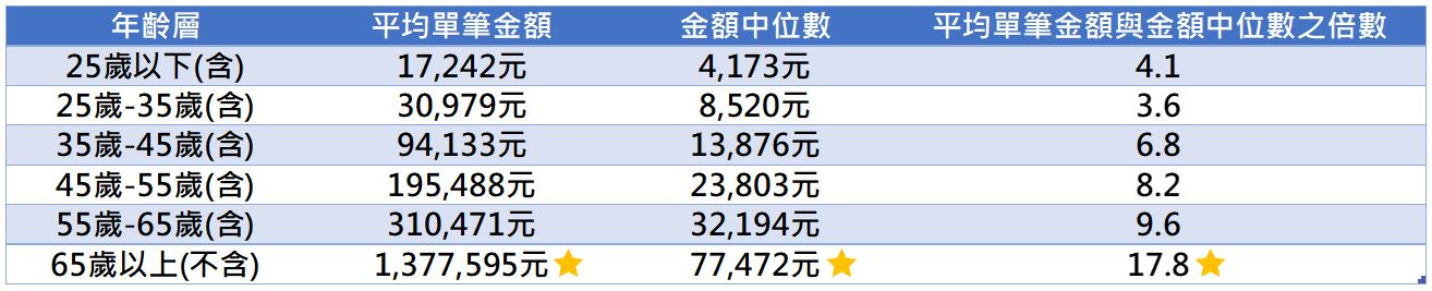 信用卡繳納綜合所得稅分析圖 信用卡繳納綜合所得稅分析圖