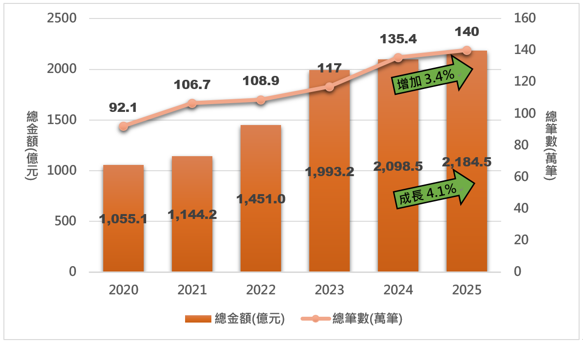信用卡繳納綜合所得稅分析圖