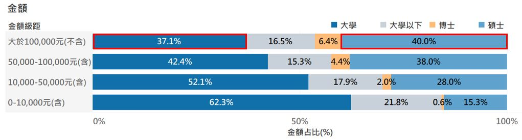 信用卡繳納綜合所得稅分析圖