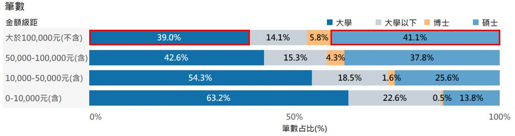 信用卡繳納綜合所得稅分析圖
