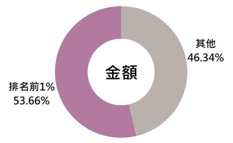 信用卡繳納綜合所得稅分析圖