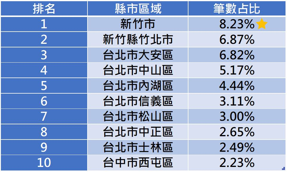 信用卡繳納綜合所得稅分析圖