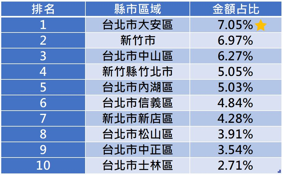 信用卡繳納綜合所得稅分析圖