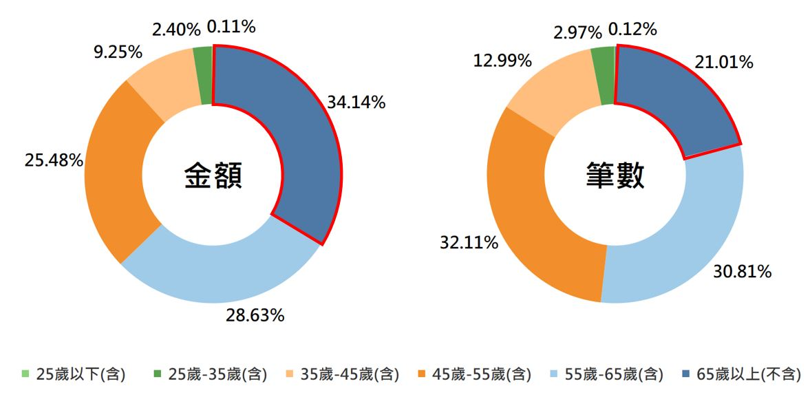 信用卡繳納綜合所得稅分析圖
