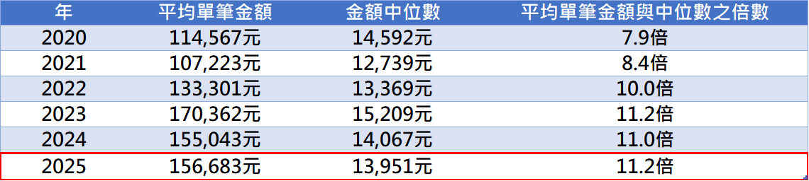 信用卡繳納綜合所得稅分析圖