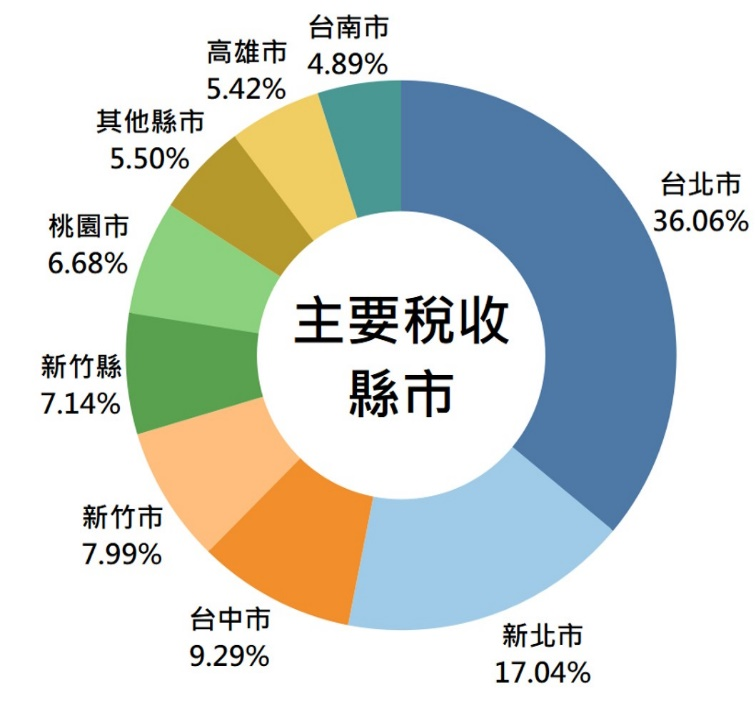 信用卡繳納綜合所得稅分析圖