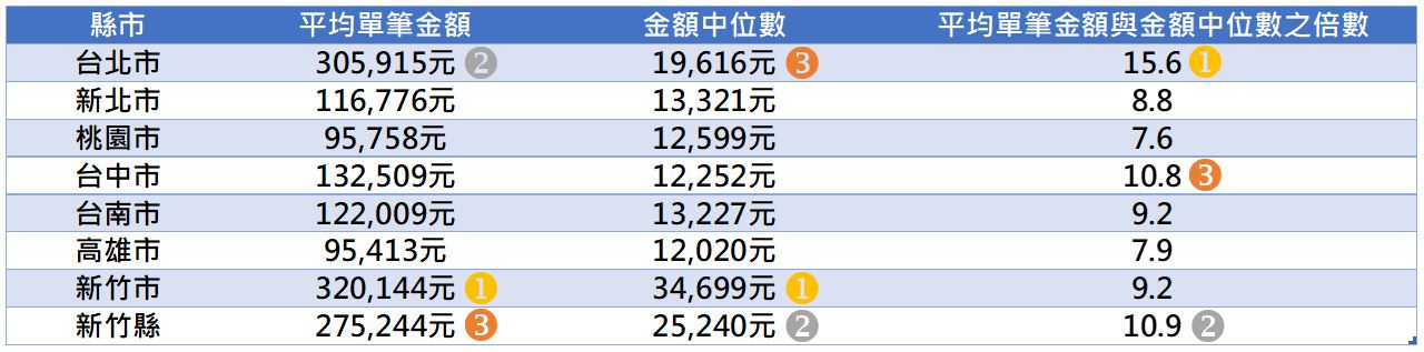 信用卡繳納綜合所得稅分析圖