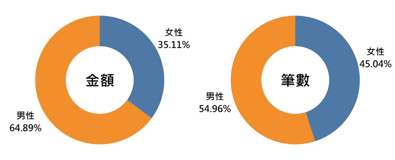 信用卡繳納綜合所得稅分析圖