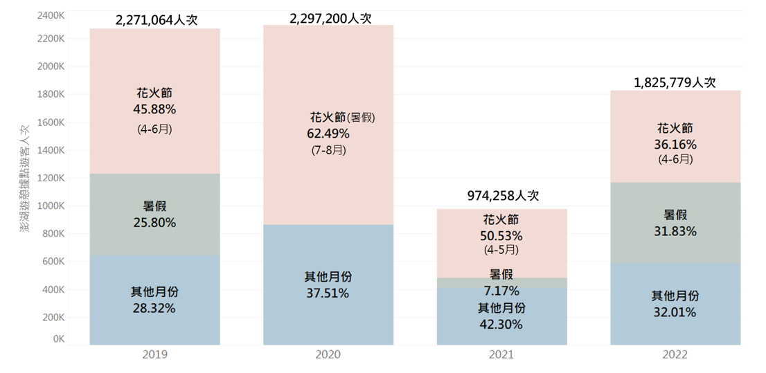 澎湖海上花火節之消費樣態分析圖