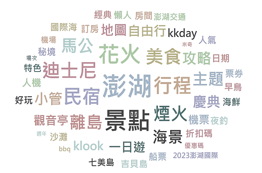 澎湖海上花火節之消費樣態分析圖