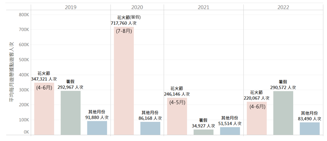 澎湖海上花火節之消費樣態分析圖