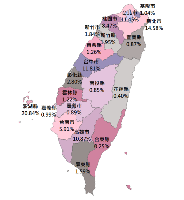 澎湖海上花火節之消費樣態分析圖